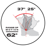 INCREASED RANGE OF MOTION