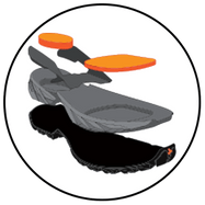 3D AUTO-FIT ANKLE COLLAR
