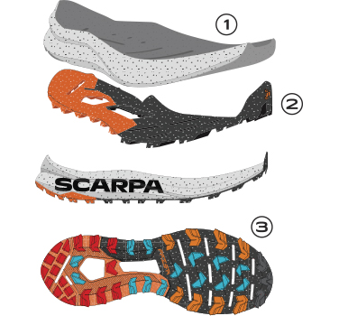 SCARPA | SPIN PLANET MEN'S (NEW COLOR)